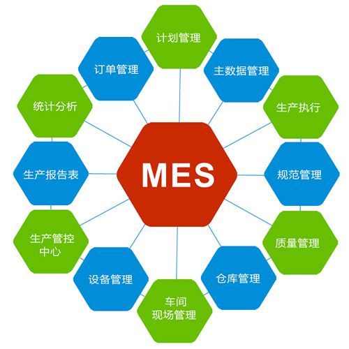 化工新材料MES系統(tǒng)所需的主要數(shù)據(jù)是什么？