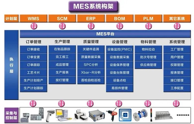 使用化工新材料MES軟件容易忽略哪些問題？