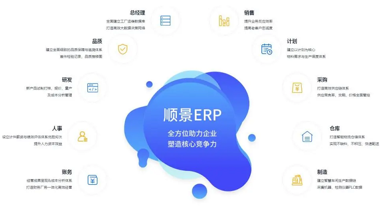 使用化工新材料ERP系統(tǒng)可以為企業(yè)帶來哪些實際的效益？