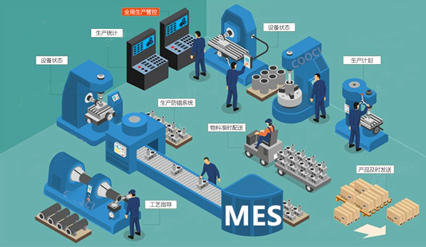 ERP系統(tǒng)與MES系統(tǒng)是如何集成協(xié)助企業(yè)的？